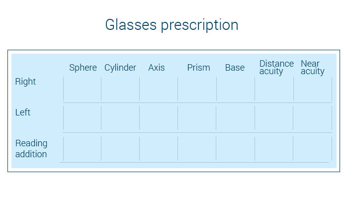 UK glasses prescription