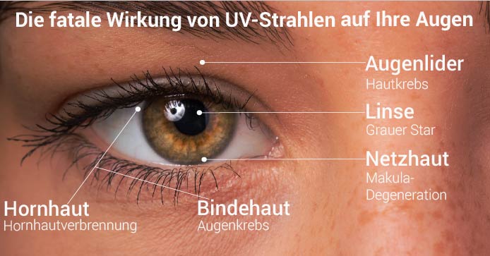 Die schädliche Wirkung von UV-Strahlen auf Ihre Augen