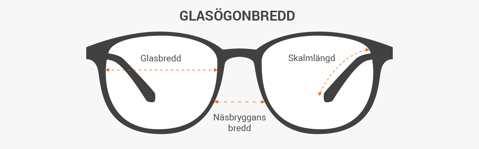 hur man läser mått på solglasögon - vad är linsbredd, bryggbredd och skalmlängd