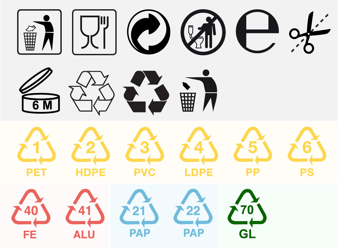Recyklačné symboly