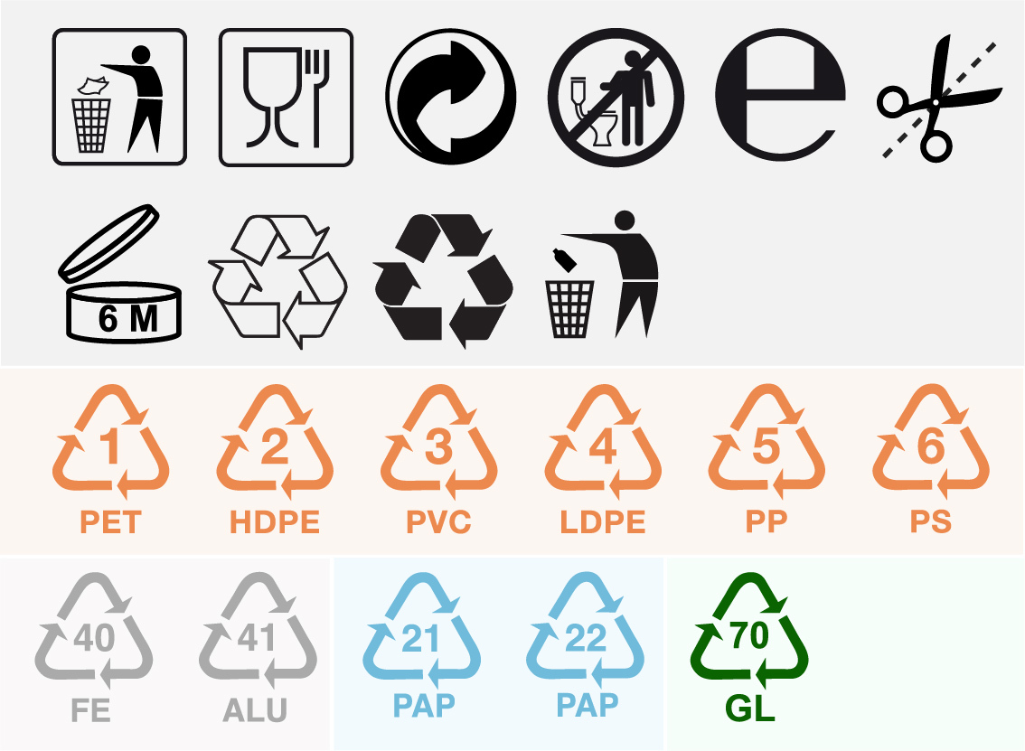 Genbrugssymboler