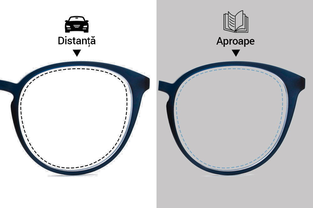block Distill Strict Găsiți perechea perfectă de ochelari cu lentilele potrivite | Lentiamo