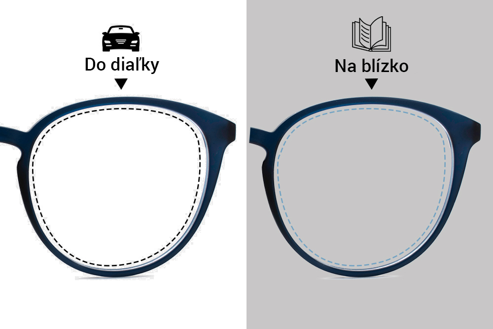 Jednoohniskové okuliarové šošovky